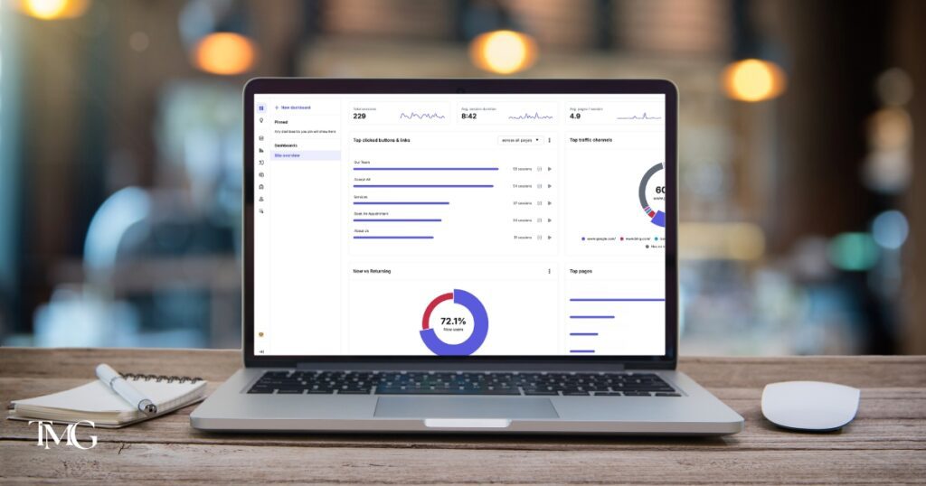 Computer displaying behavioral analytics dashboard with graphs, user experience metrics, and web traffic sources on screen.