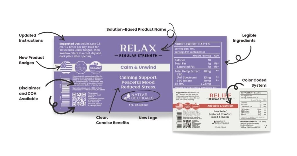 Side-by-side view of redesigned Native Ceuticals product labels detailing updates in benefits, instructions, badges, and ingredient clarity.