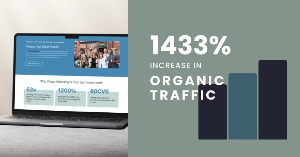 Open laptop showing Kim Brattain Media homepage and performance stats highlighting a 1433% increase in organic traffic.