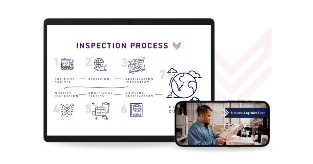 Velocity Electronics inspection process illustrated in seven steps from shipment arrival to delivery, with a mobile video promoting Logistics Day.